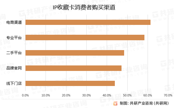 国IP收藏卡行业深度调查与投资战略报告麻将胡了试玩平台2024-2030年中(图2)