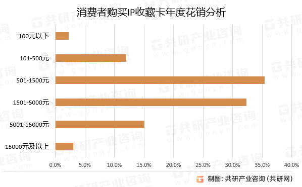 国IP收藏卡行业深度调查与投资战略报告麻将胡了试玩平台2024-2030年中(图4)